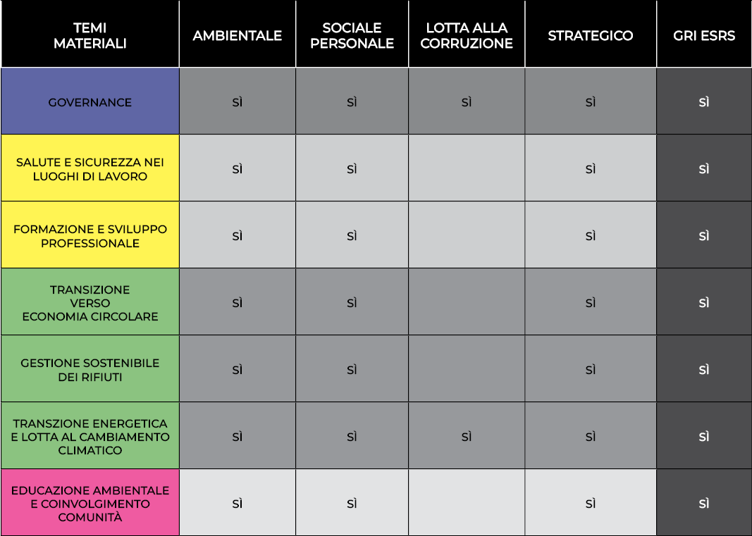 Report ESG Content Index